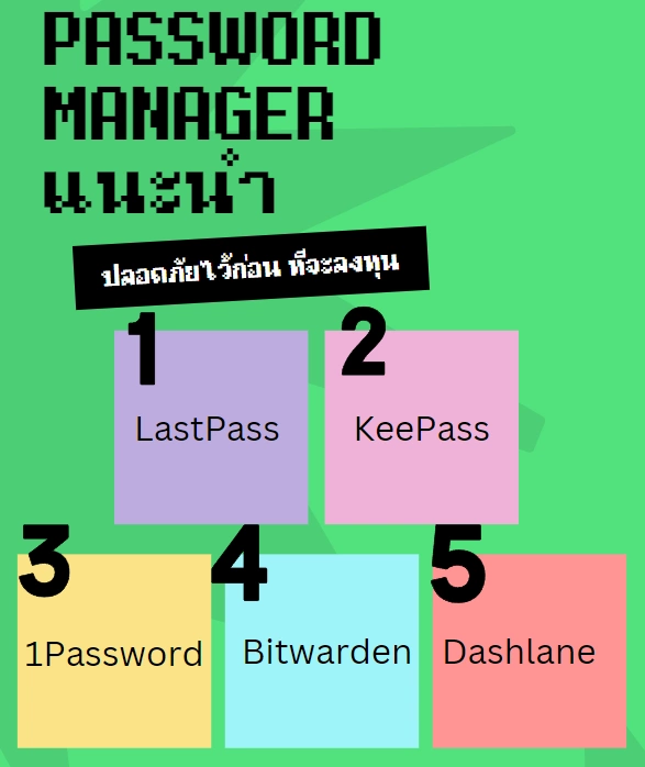 Password Manager แนะนํา