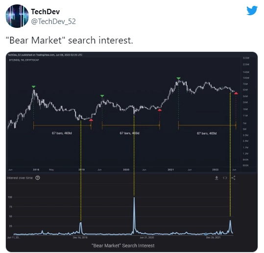 ตลาดหมีจาก Twitter