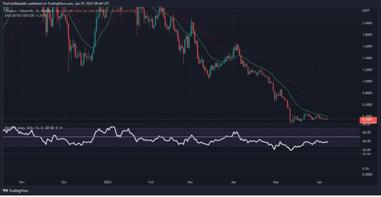 RSI Analysis