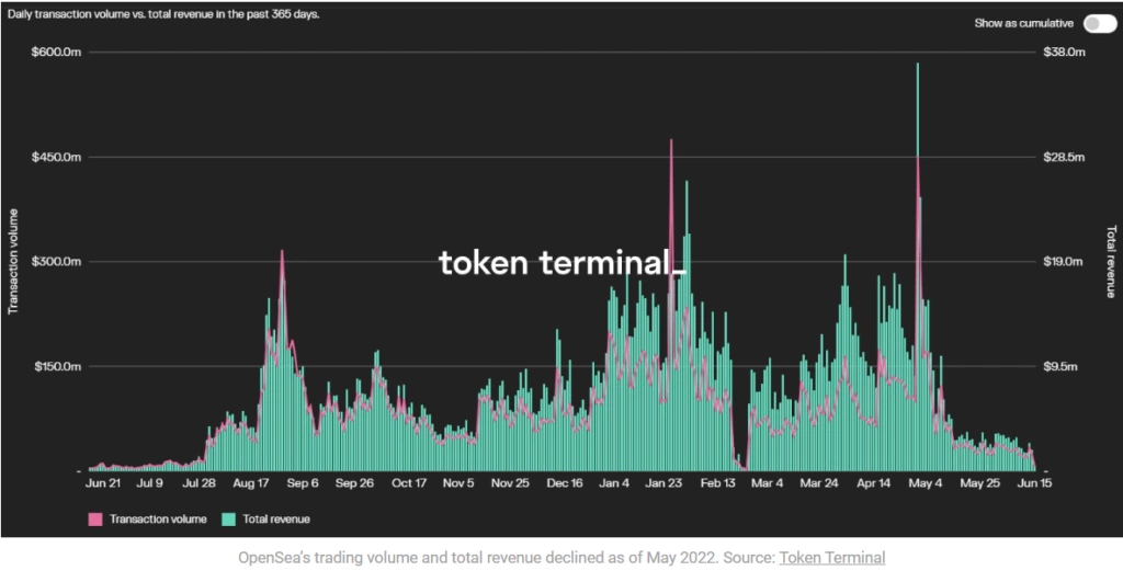 Opensea Volume