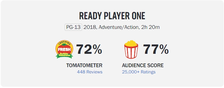 metaverse หนัง Ready Player One Rotten Tomato