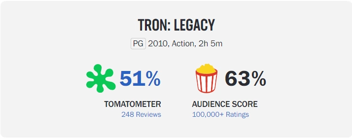 metaverse หนัง TRON Rotten Tomato