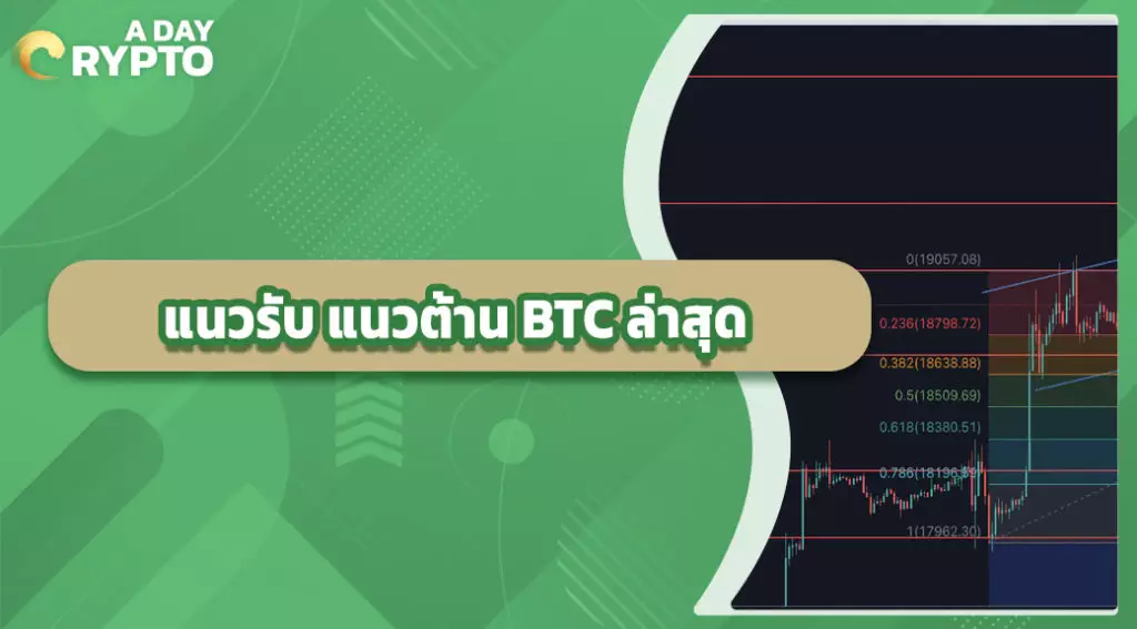 แนวรับ แนวต้าน BTC ล่าสุด